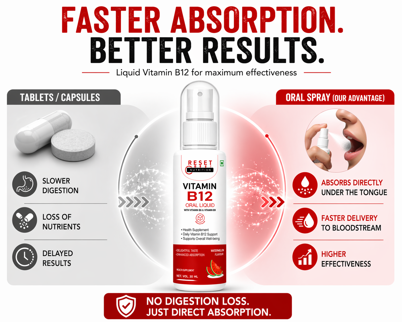 Vitamin B12 Oral Spray