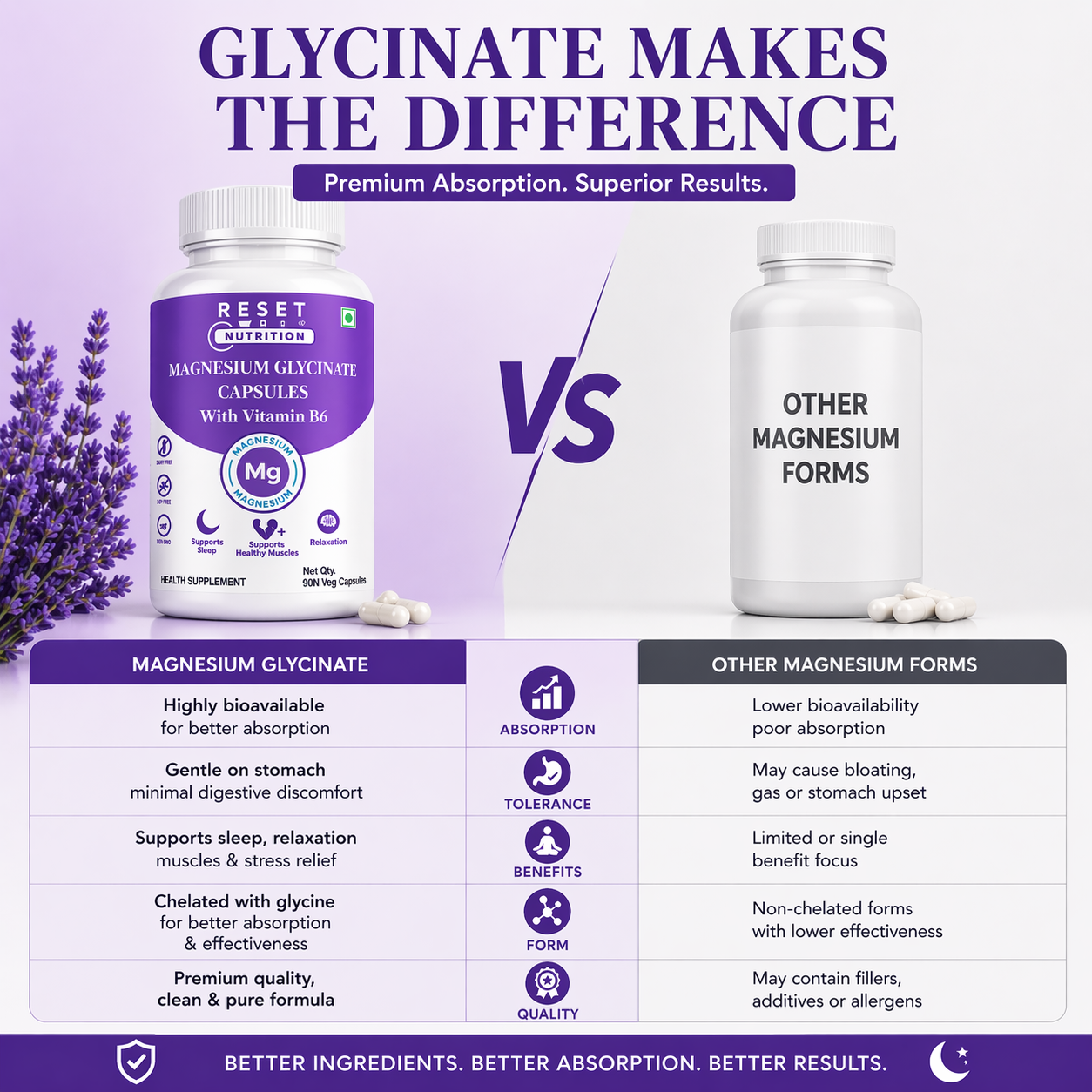 Magnesium Glycinate Capsules