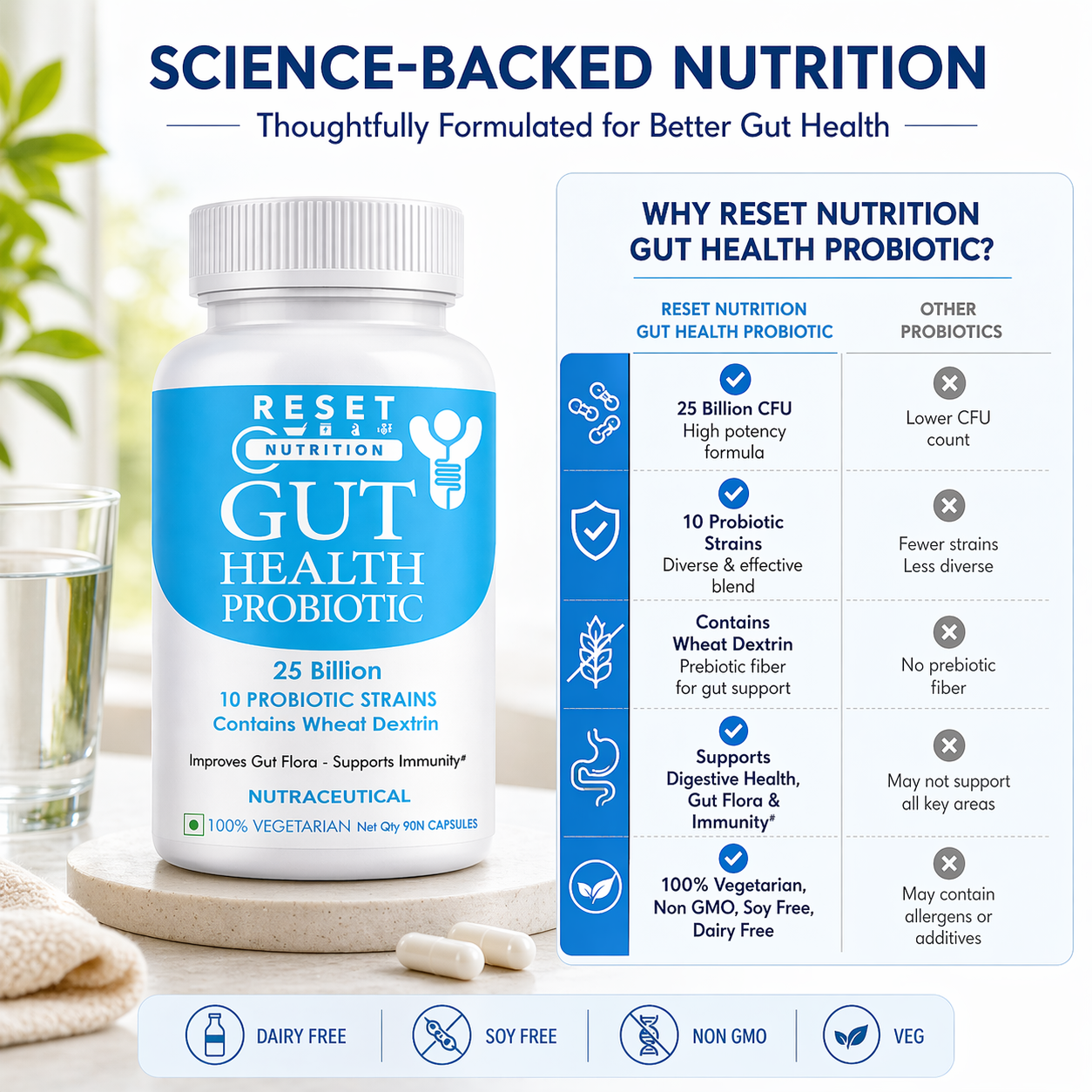 Gut Health Probiotic Capsules